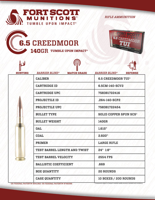 6.5 Creedmoor SCS® TUI® - 140GR Ammo