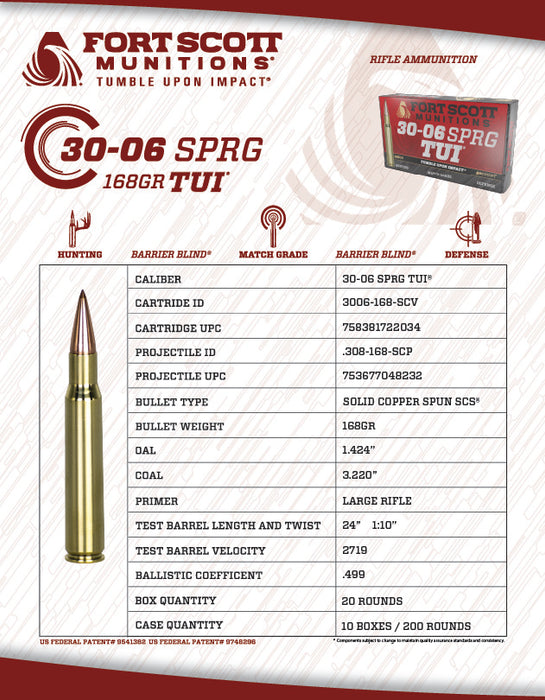 30-06 SPRG SCS® TUI® - 168Gr Ammo